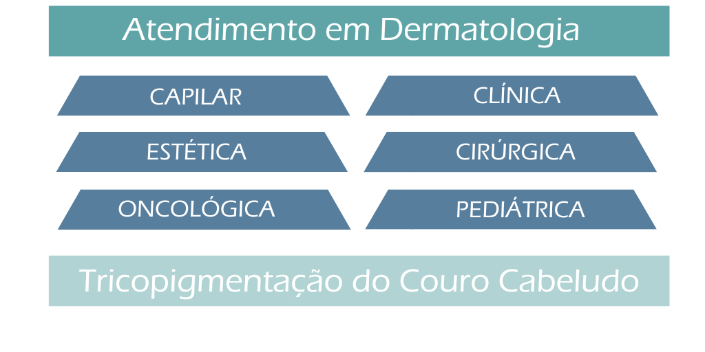 Posts para o site CDDFM5